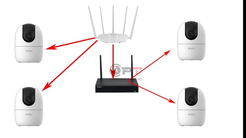 Camera imou không nhận wifi