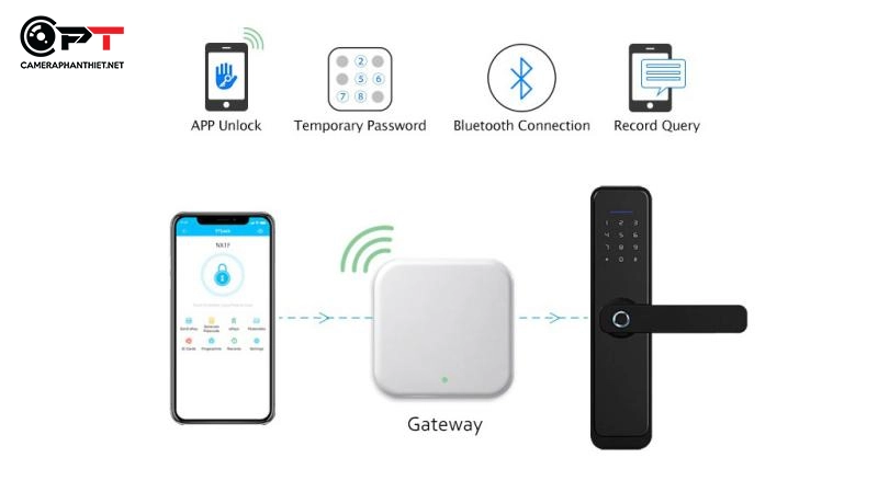 Có nên sử dụng bộ mở khóa từ xa Gateway G2 không?